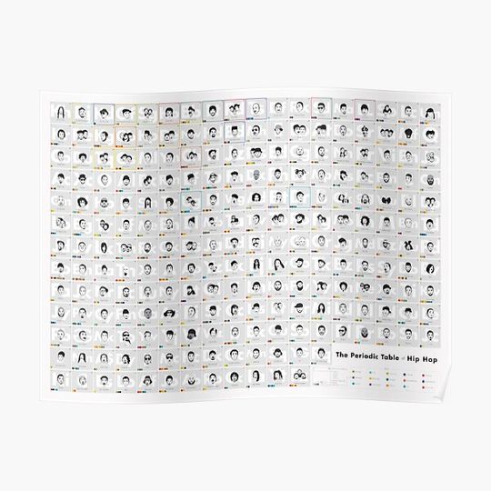 The Periodic Table of Hip-Hop Premium Matte Vertical Poster