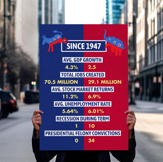 Anti Trump Protest Sign For March, Anti Republican Sign, Protest Sign Anti Maga Protest Poster Democrat Sign