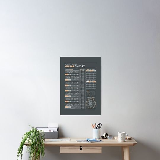 Music Theory for Guitar Cheat Sheet Poster