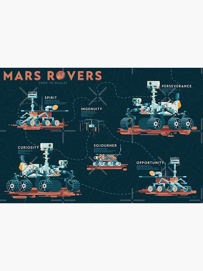 Mars Rovers Premium Matte Vertical Poster