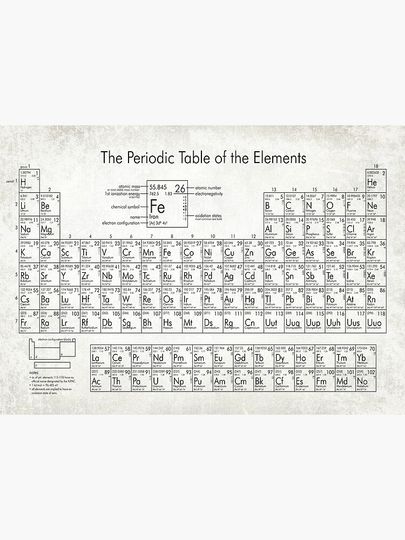 Periodic Table of Elements Premium Matte Vertical Poster