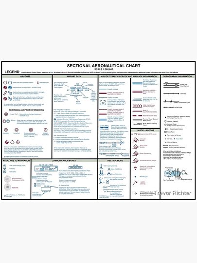 Aeronautical VFR Navigation Chart Legend Premium Matte Vertical Poster