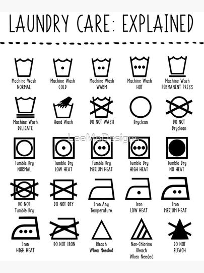 Laundry Icons explained Premium Matte Vertical Poster