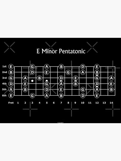 The E minor Pentatonic Scale for Guitar Premium Matte Vertical Poster