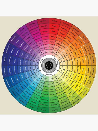 The Emotional Color Wheel Premium Matte Vertical Poster