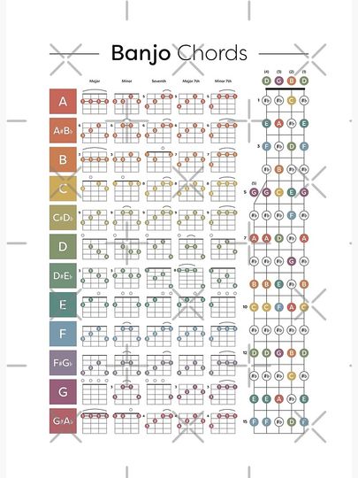 Banjo Chord Chart Premium Matte Vertical Poster