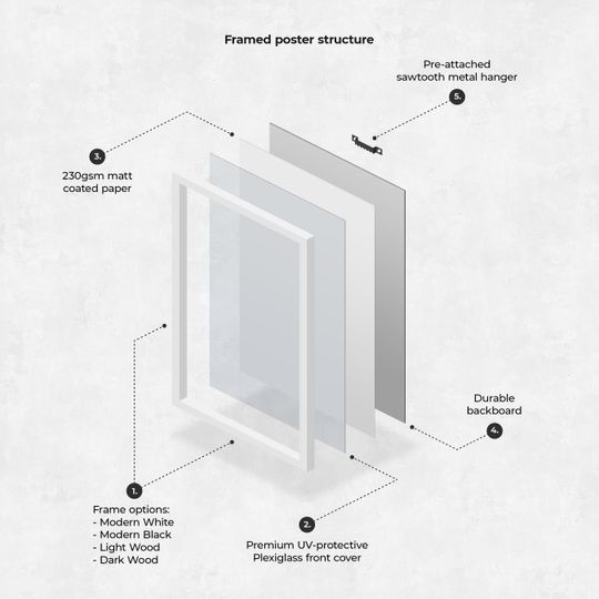 Madonna (1894) - Edvard Munch Poster | Munch Painting