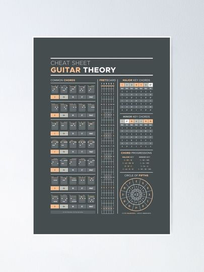 Music Theory for Guitar Cheat Sheet Poster