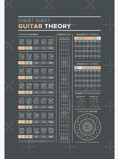 Music Theory for Guitar Cheat Sheet Poster