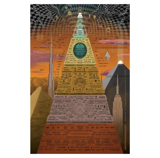 Discover World Hierarchy Pyramid Poster - Premium Matte Vertical Poster
