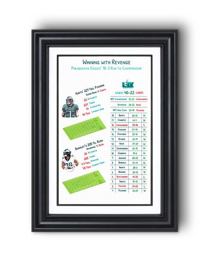 Discover 2025 Philadelphia Eagles "Winning with Revenge" Super Bowl Champions Statistical Wall Art