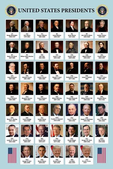 Discover US Presidents Poster for Classroom 2025 Edition - United States History Wall Art