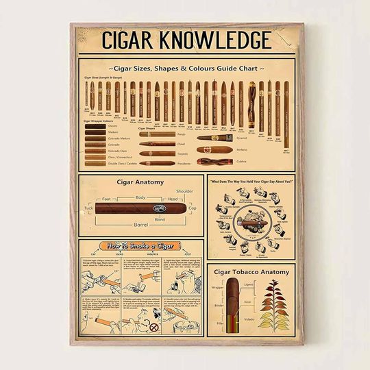 Discover Vintage Cigar Knowledge Poster - Tobacco Guide Chart for Bar or Lounge Decor