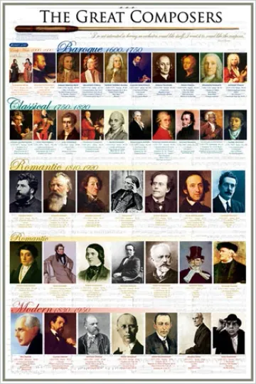 Discover The Great Composers of History Vertical Poster Classical Music Legends Wall Chart