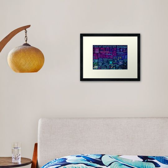 Discover Map of Computer Science Framed Art Print