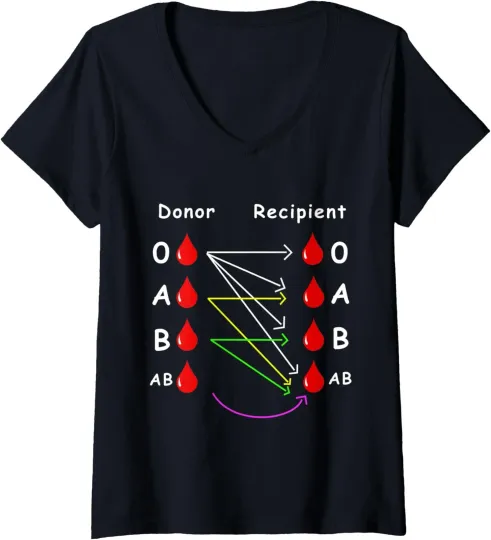 Discover Blood Donor World Blood Donor Day Gift Donation Ladies' V-Neck Tshirt