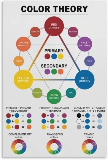 Discover COLOR THEORY SET Poster Color Wheel Educational Chart Poster Decorative Painting