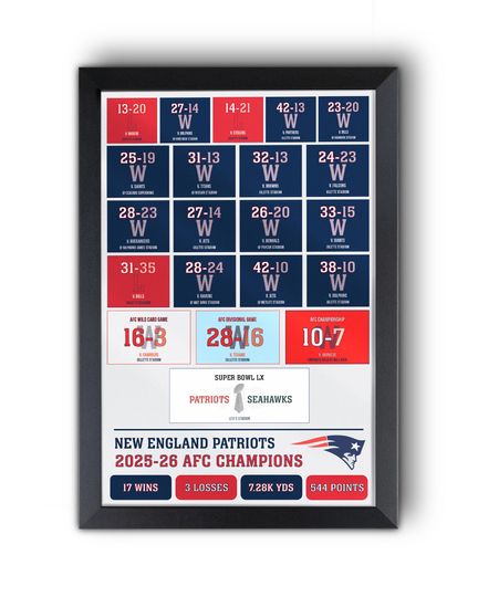 Discover 2026 New England Patriots "AFC Champions" All Games 2025-26 Super Bowl Bound Framed Poster