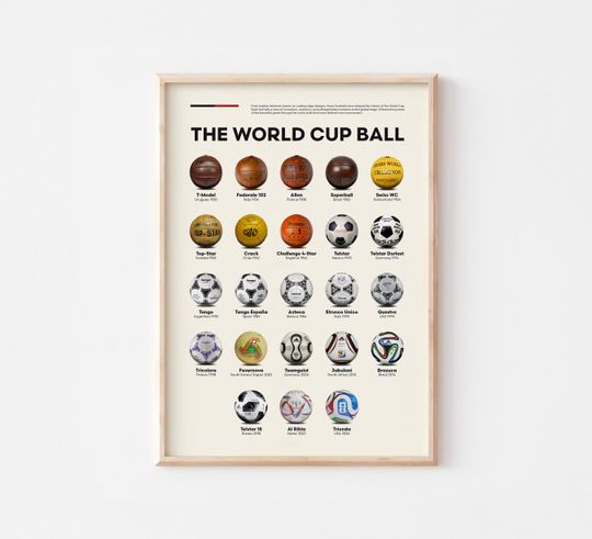 Discover Soccer Ball History Poster | Football Evolution Wall Art