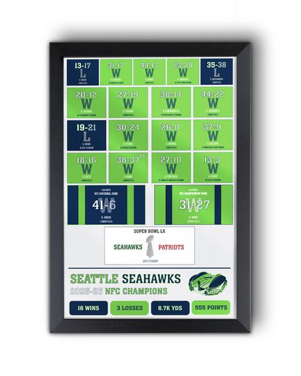 2026 Seattle Seahawks "NFC Champions" All Games 2025-26 Super Bowl Bound Poster
