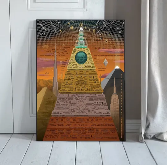 Discover World Hierarchy Deep State Pyramid Map Poster