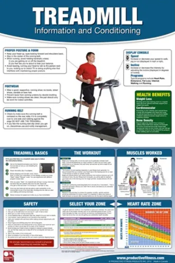 Discover Treadmill Workout Cardio Fitness Poster Vertical Wall Chart