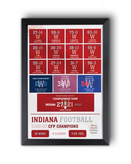 Discover 2026  Indiana Football "Schedule of Historic 16-0 Undefeated Season" All Games Framed Poster CFP Championship