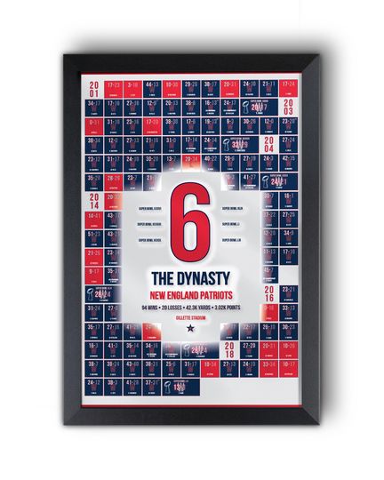 Discover New England Patriots Dynasty Historic All Super Bowl Championships Seasons Football Wall Art Poster