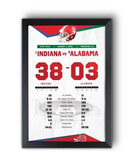 2026 Indiana Football "Rose Bowl Winners" Vs Albm UnFramed Score Poster CFP Playoffs
