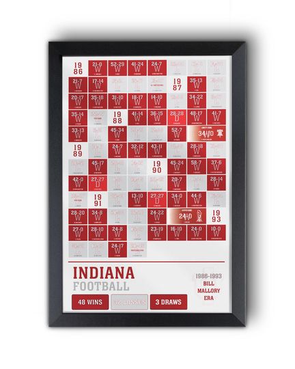 Discover Indiana Football History "Humble Beginnings" Legacy All Games Bill Mallory Era 2026 CFP Collection