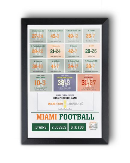 Discover 2025-26 Miami Football "Underdog Hurricane" All Games Framed Poster CFP Collection