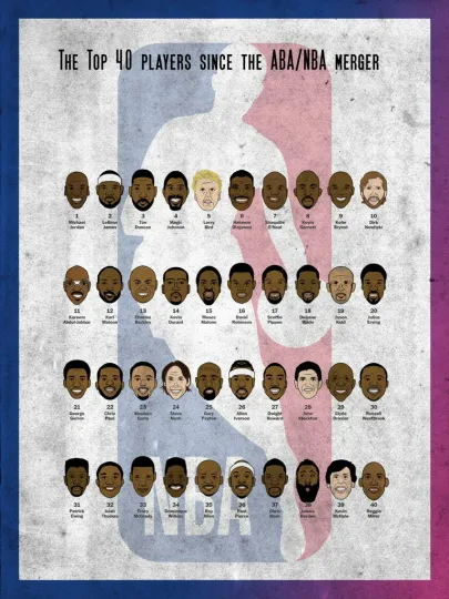 Discover V8952 Top 40 NBA Players All Time Best Legends Basketball WALL POSTER PRINT CA