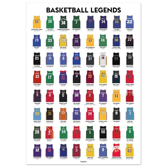 Discover Basketball Legends Poster - The Best Players in Basketball History - NBA Legends Poster