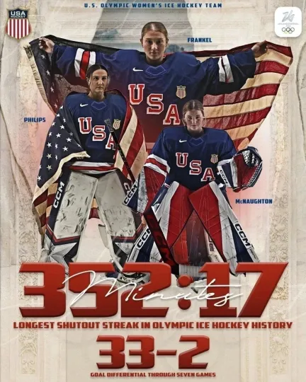 Discover HOT! Team USA 2026 Womens Hockey Olympic Champions Wall Decor, Hockey Poster