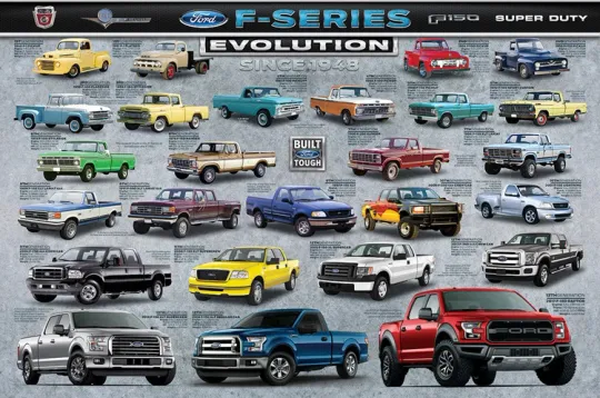 Discover Ford F-Series F-150 Pickup Truck Evolution Poster Vertical Wall Art
