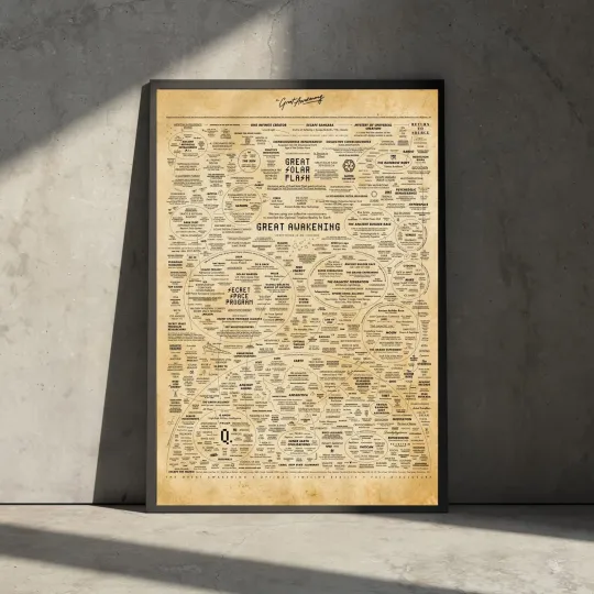 Discover The Great Awakening Map Spiritual Knowledge Infographic Vintage Wall Art Poster