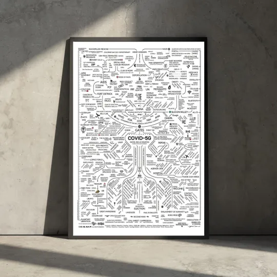 Discover The Great Awakening Conspiracy Theory Infographic Map Wall Art Poster