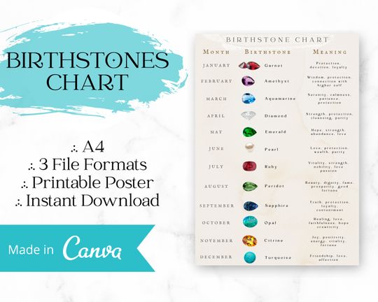 Discover Birthstones Chart Poster | Gemstone Meanings, A4 (PDF, JPG, PNG)