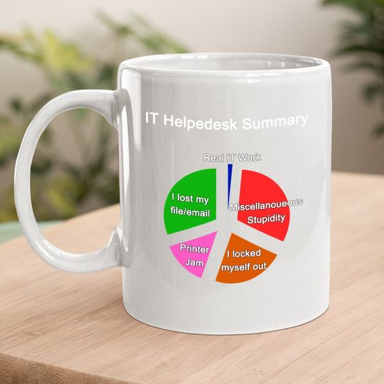 Funny It Helpdesk Tech Support Work Summary Coffee Mug