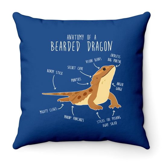 The Anatomy Of A Bearded Dragon, Pet Reptile Lizard Lover Throw Pillow