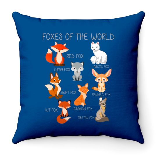 Discover Foxes of The World