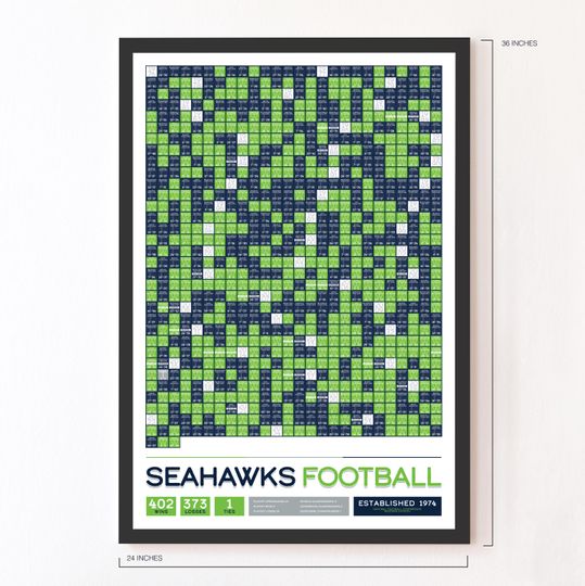 Seattle Seahawks "Every Game In History" Data Poster