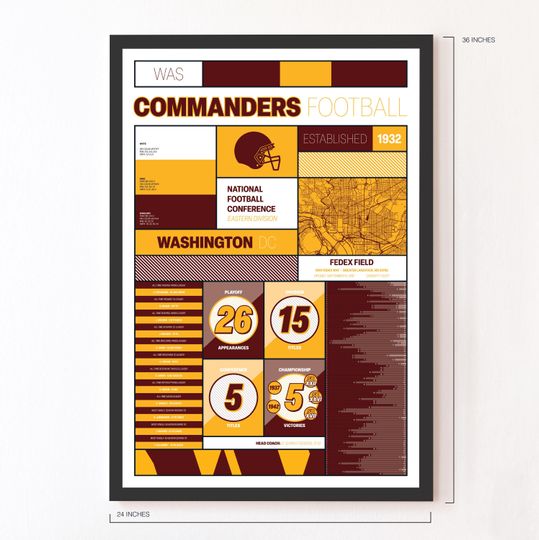 Washington Commanders "Modern Iconography" Statistical Poster