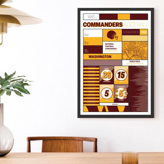 Washington Commanders "Modern Iconography" Statistical Poster