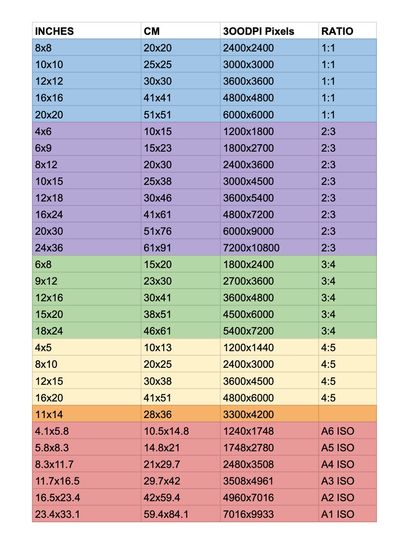 Custom Olivia Rodrigo Guts World Tour, Digital Print, Poster