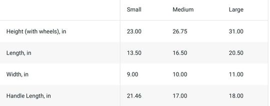 Lemon Theme Luggage, Fruit Merch