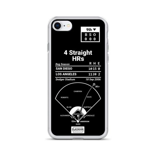 Greatest Dodgers Plays iPhone&nbsp;Case: 4 Straight HRs (2006)