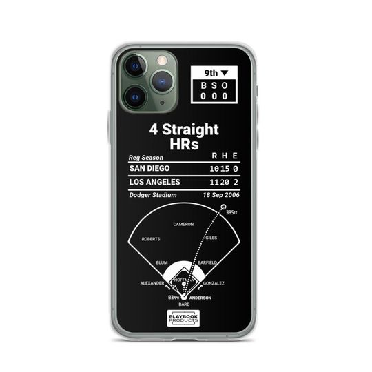 Greatest Dodgers Plays iPhone&nbsp;Case: 4 Straight HRs (2006)