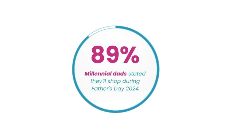 Source: The Market Research Department of Printblur (March, 2024)