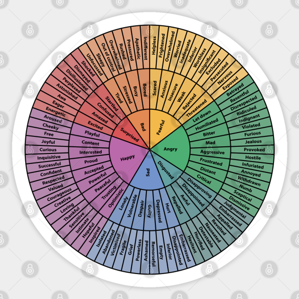 Rainbow Wheel Of Emotions - Wheel Of Emotions - Sticker